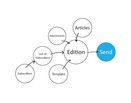 E-zine management